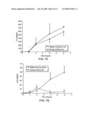 COMPOSITIONS AND METHODS FOR TREATING COAGULATION RELATED DISORDERS diagram and image