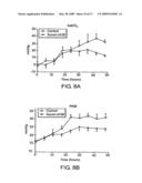 COMPOSITIONS AND METHODS FOR TREATING COAGULATION RELATED DISORDERS diagram and image