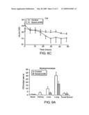 COMPOSITIONS AND METHODS FOR TREATING COAGULATION RELATED DISORDERS diagram and image