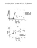 COMPOSITIONS AND METHODS FOR TREATING COAGULATION RELATED DISORDERS diagram and image