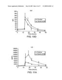 COMPOSITIONS AND METHODS FOR TREATING COAGULATION RELATED DISORDERS diagram and image