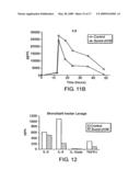 COMPOSITIONS AND METHODS FOR TREATING COAGULATION RELATED DISORDERS diagram and image