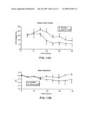 COMPOSITIONS AND METHODS FOR TREATING COAGULATION RELATED DISORDERS diagram and image