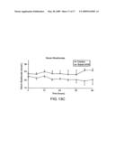 COMPOSITIONS AND METHODS FOR TREATING COAGULATION RELATED DISORDERS diagram and image