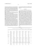 COMPOSITIONS AND METHODS FOR TREATING COAGULATION RELATED DISORDERS diagram and image