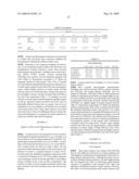 COMPOSITIONS AND METHODS FOR TREATING COAGULATION RELATED DISORDERS diagram and image