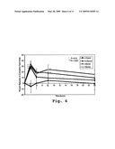 Intranasal Administration of Active Agents to the Central Nervous System diagram and image