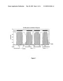 Conserved Membrane Activator of Calcineurin (CMAC), a Novel Therapeutic Protein and Target diagram and image