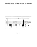 Conserved Membrane Activator of Calcineurin (CMAC), a Novel Therapeutic Protein and Target diagram and image