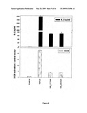 Conserved Membrane Activator of Calcineurin (CMAC), a Novel Therapeutic Protein and Target diagram and image