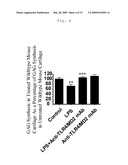 Use of Toll-Like Receptor 4 Antagonists for the Treatment or Prevention of Osteoarthritic Conditions diagram and image