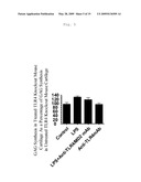 Use of Toll-Like Receptor 4 Antagonists for the Treatment or Prevention of Osteoarthritic Conditions diagram and image