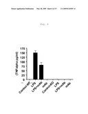 Use of Toll-Like Receptor 4 Antagonists for the Treatment or Prevention of Osteoarthritic Conditions diagram and image