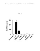 Use of Toll-Like Receptor 4 Antagonists for the Treatment or Prevention of Osteoarthritic Conditions diagram and image