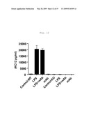 Use of Toll-Like Receptor 4 Antagonists for the Treatment or Prevention of Osteoarthritic Conditions diagram and image