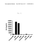 Use of Toll-Like Receptor 4 Antagonists for the Treatment or Prevention of Osteoarthritic Conditions diagram and image