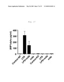 Use of Toll-Like Receptor 4 Antagonists for the Treatment or Prevention of Osteoarthritic Conditions diagram and image