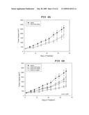 Inhibition of macrophage-stimulating protein receptor (RON) and methods of treatment thereof diagram and image