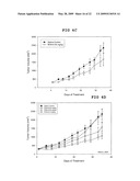 Inhibition of macrophage-stimulating protein receptor (RON) and methods of treatment thereof diagram and image