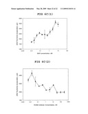 Inhibition of macrophage-stimulating protein receptor (RON) and methods of treatment thereof diagram and image