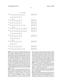 Inhibition of macrophage-stimulating protein receptor (RON) and methods of treatment thereof diagram and image