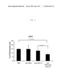 CXCL13 Antagonists and Their Use for the Treatment of Inflammatory Diseases diagram and image