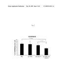 CXCL13 Antagonists and Their Use for the Treatment of Inflammatory Diseases diagram and image