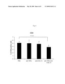 CXCL13 Antagonists and Their Use for the Treatment of Inflammatory Diseases diagram and image