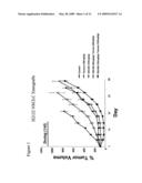 COMBINED TREATMENT WITH AN EGFR KINASE INHIBITOR AND AN INHIBITOR OF C-KIT diagram and image