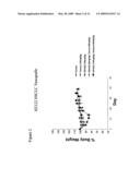 COMBINED TREATMENT WITH AN EGFR KINASE INHIBITOR AND AN INHIBITOR OF C-KIT diagram and image