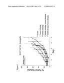 COMBINED TREATMENT WITH AN EGFR KINASE INHIBITOR AND AN INHIBITOR OF C-KIT diagram and image