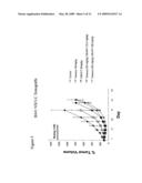 COMBINED TREATMENT WITH AN EGFR KINASE INHIBITOR AND AN INHIBITOR OF C-KIT diagram and image