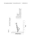 COMBINED TREATMENT WITH AN EGFR KINASE INHIBITOR AND AN INHIBITOR OF C-KIT diagram and image