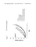 COMBINED TREATMENT WITH AN EGFR KINASE INHIBITOR AND AN INHIBITOR OF C-KIT diagram and image