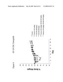 COMBINED TREATMENT WITH AN EGFR KINASE INHIBITOR AND AN INHIBITOR OF C-KIT diagram and image