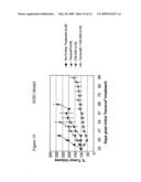 COMBINED TREATMENT WITH AN EGFR KINASE INHIBITOR AND AN INHIBITOR OF C-KIT diagram and image