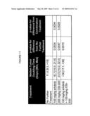 COMBINED TREATMENT WITH AN EGFR KINASE INHIBITOR AND AN INHIBITOR OF C-KIT diagram and image