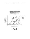 Method for Selectively Depleting Hypoxic Cells diagram and image