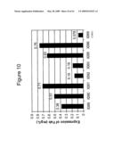 ANTI-CD26 ANTIBODIES AND METHODS OF USE THEREOF diagram and image