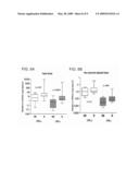 COMPOSITIONS AND METHODS FOR DIAGNOSIS AND TREATMENT OF TUMORS diagram and image