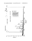 Immunoglobulins Comprising Predominantly a Glcnacman3Glcnac2 Glycoform diagram and image