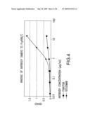 Immunoglobulins Comprising Predominantly a Glcnacman3Glcnac2 Glycoform diagram and image