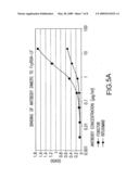 Immunoglobulins Comprising Predominantly a Glcnacman3Glcnac2 Glycoform diagram and image