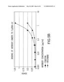 Immunoglobulins Comprising Predominantly a Glcnacman3Glcnac2 Glycoform diagram and image