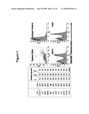 CD19 Binding Agents and Uses Thereof diagram and image