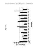 CD19 Binding Agents and Uses Thereof diagram and image