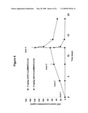 CD19 Binding Agents and Uses Thereof diagram and image