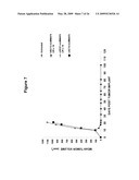 CD19 Binding Agents and Uses Thereof diagram and image