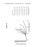 CD19 Binding Agents and Uses Thereof diagram and image