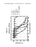 CD19 Binding Agents and Uses Thereof diagram and image